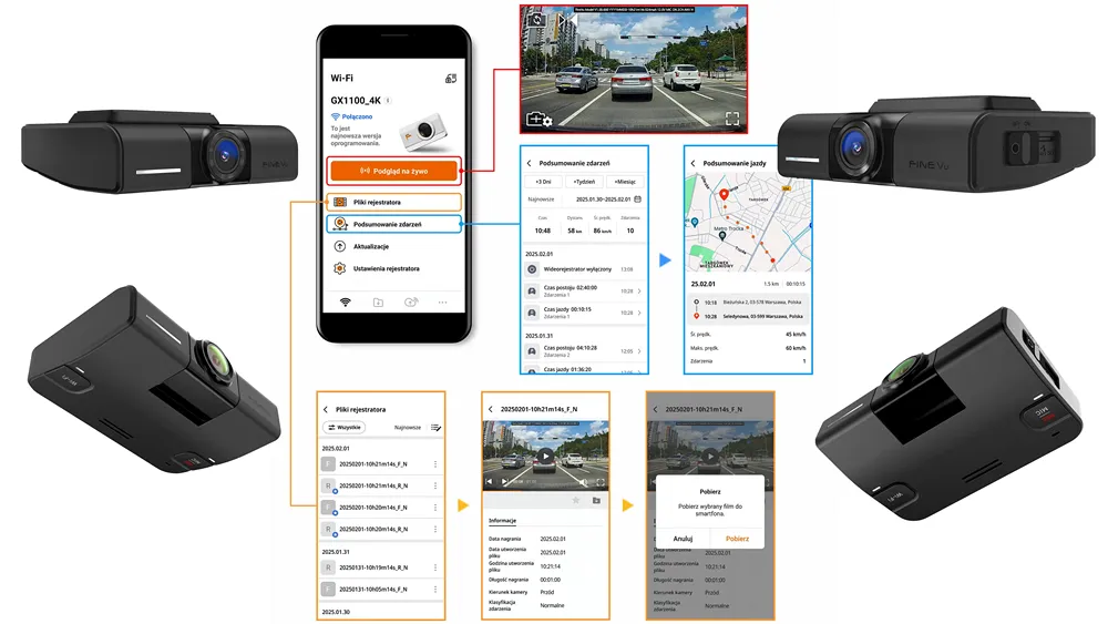 kamera samochodowa finevu gx1100 funkcje internetowej chmury